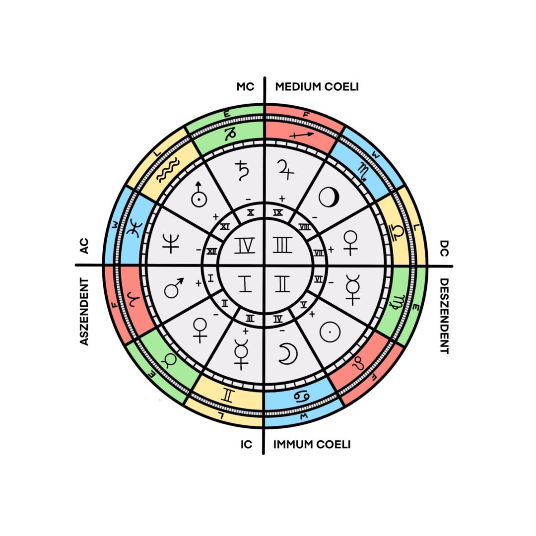 Gruppen Atem Reise „Stier – Venus“